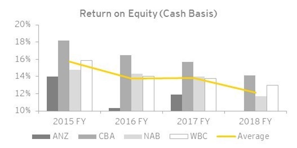 Image courtesy of Ernst & Young